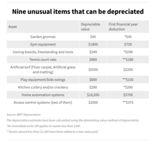 Nine Unusual Items That Can be Depreciated
